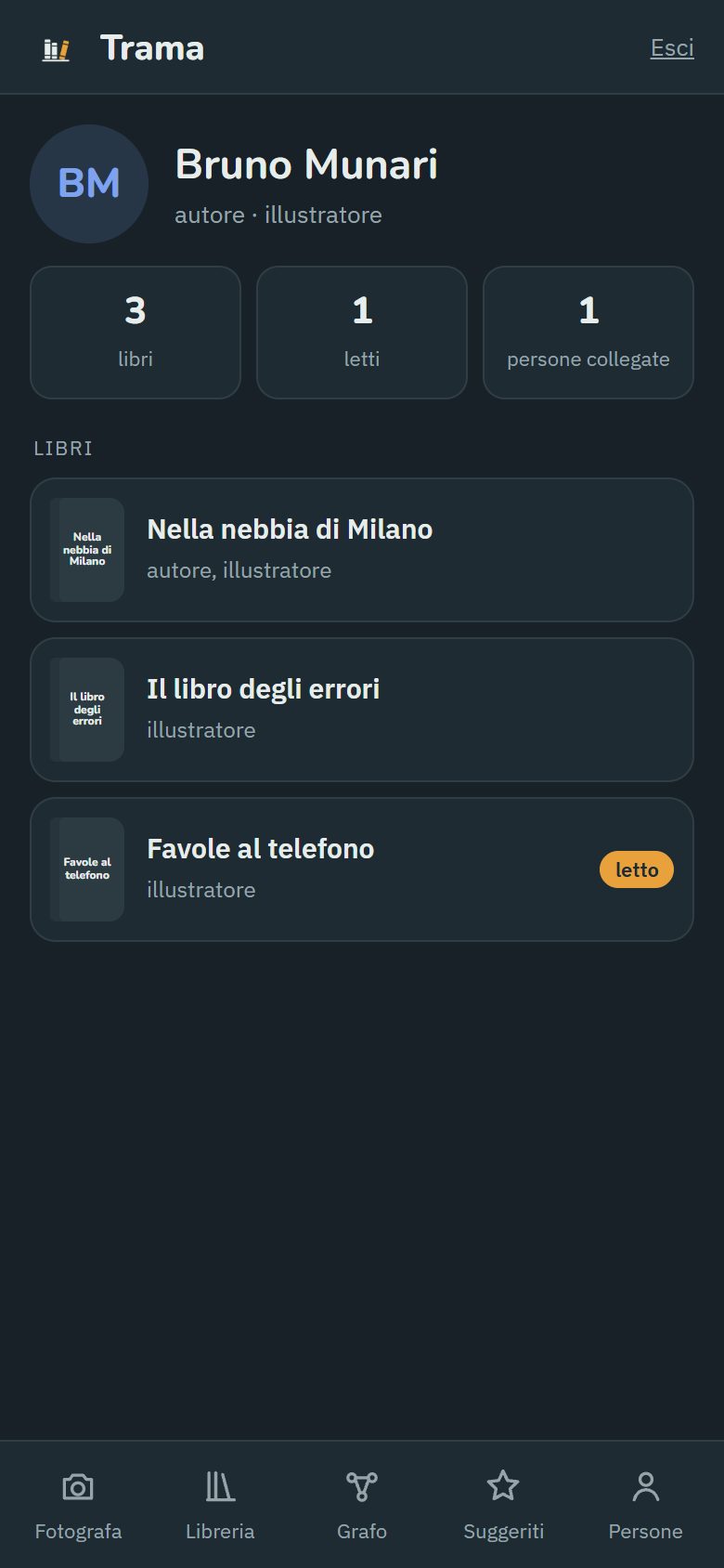 La scheda di una persona: ruoli, libri, libri letti e persone collegate